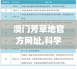 澳门芳草地官方网址,科学分析解释说明_MNL68.410调整版