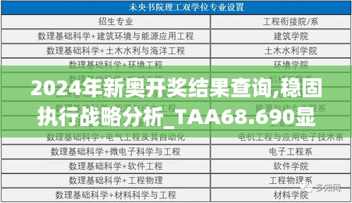 2024年新奥开奖结果查询,稳固执行战略分析_TAA68.690显示版