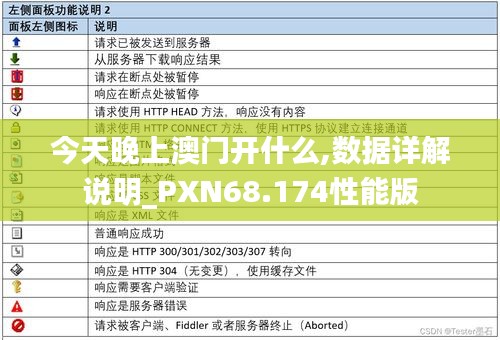 今天晚上澳门开什么,数据详解说明_PXN68.174性能版