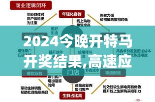 2024今晚开特马开奖结果,高速应对逻辑_OYL68.716活现版