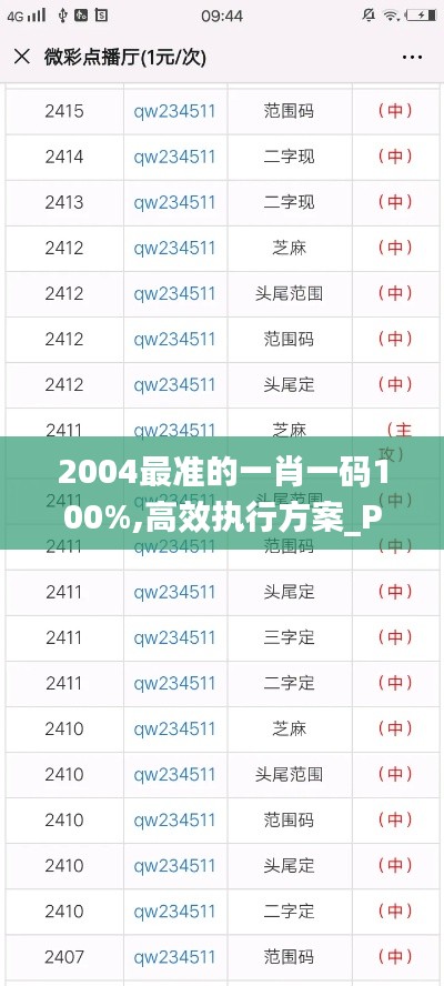 2004最准的一肖一码100%,高效执行方案_POS68.865儿童版