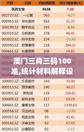 澳门三肖三码100准,统计材料解释设想_QXE68.942高效版