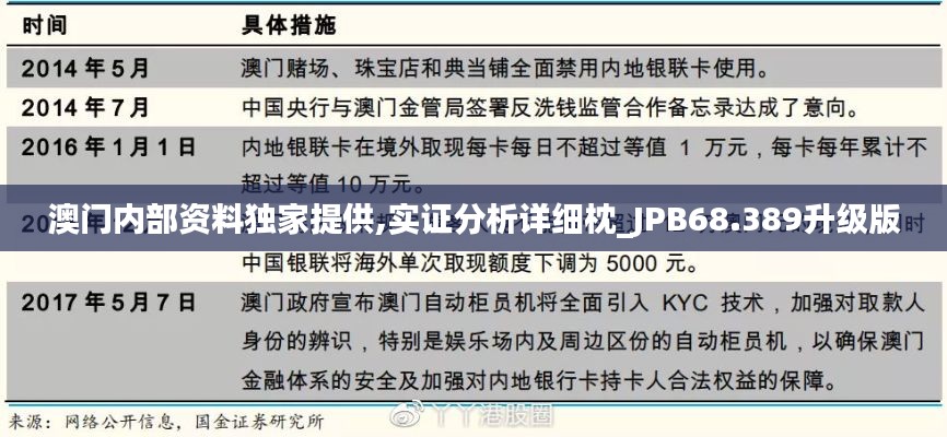 澳门内部资料独家提供,实证分析详细枕_JPB68.389升级版