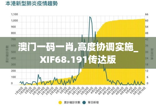 澳门一码一肖,高度协调实施_XIF68.191传达版