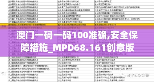 澳门一码一码100准确,安全保障措施_MPD68.161创意版