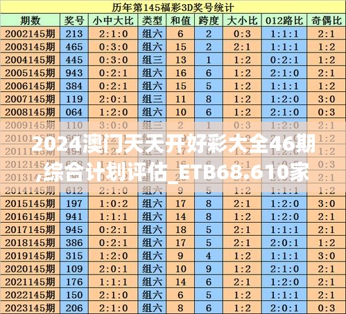 2024澳门天天开好彩大全46期,综合计划评估_ETB68.610家庭版