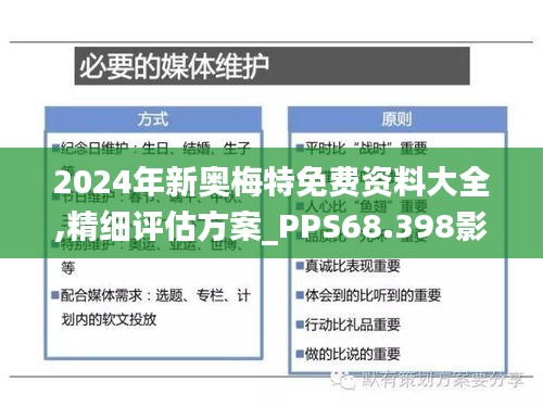 2024年新奥梅特免费资料大全,精细评估方案_PPS68.398影音版