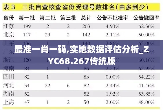 最准一肖一码,实地数据评估分析_ZYC68.267传统版