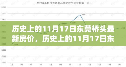 揭秘东莞桥头历史房价变迁，洞悉未来趋势的房价动态报告（附日期，历史上的11月17日最新数据）