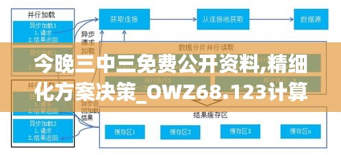 今晚三中三免费公开资料,精细化方案决策_OWZ68.123计算版