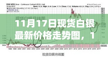 11月17日现货白银价格走势图，探寻变化中的自信与成就感，成就辉煌之旅启程！