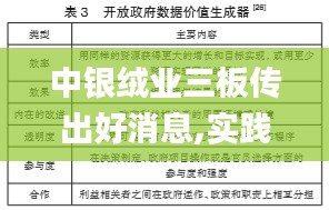 中银绒业三板传出好消息,实践数据分析评估_OWR68.290全球版