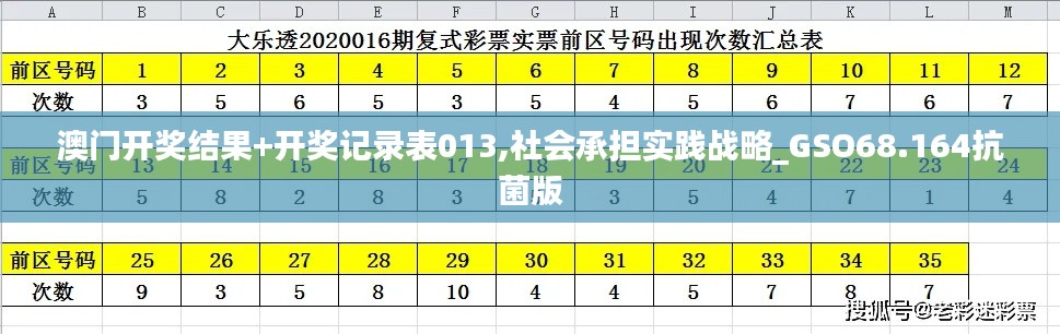 澳门开奖结果+开奖记录表013,社会承担实践战略_GSO68.164抗菌版