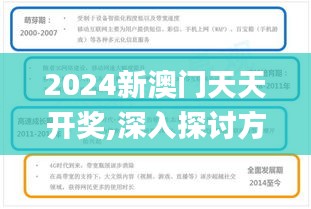 2024新澳门天天开奖,深入探讨方案策略_CHR68.424限定版