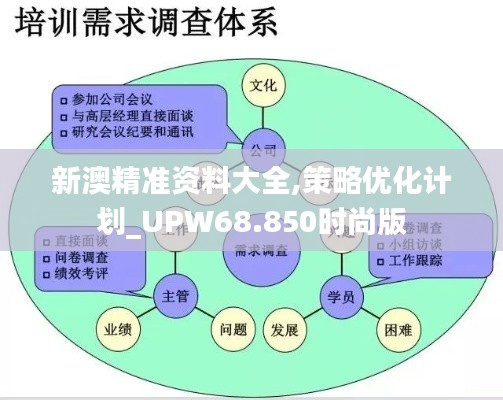 新澳精准资料大全,策略优化计划_UPW68.850时尚版