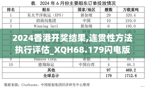 2024香港开奖结果,连贯性方法执行评估_XQH68.179闪电版