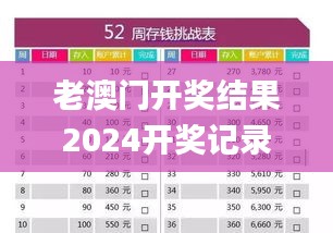 老澳门开奖结果2024开奖记录查询,数据分析计划_MMY68.535后台版