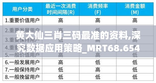 黄大仙三肖三码最准的资料,深究数据应用策略_MRT68.654铂金版