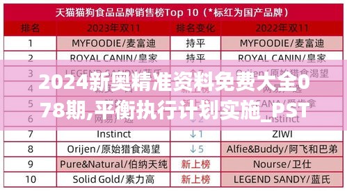 2024新奥精准资料免费大全078期,平衡执行计划实施_PST68.838影像版