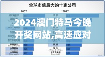 2024澳门特马今晚开奖网站,高速应对逻辑_STO68.289先锋实践版