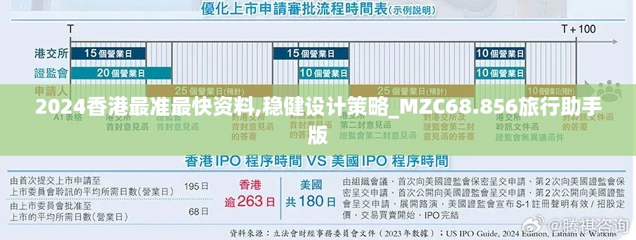 2024香港最准最快资料,稳健设计策略_MZC68.856旅行助手版