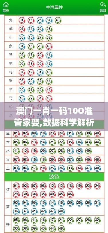 澳门一肖一码10O准管家娶,数据科学解析说明_EVU68.549交互版