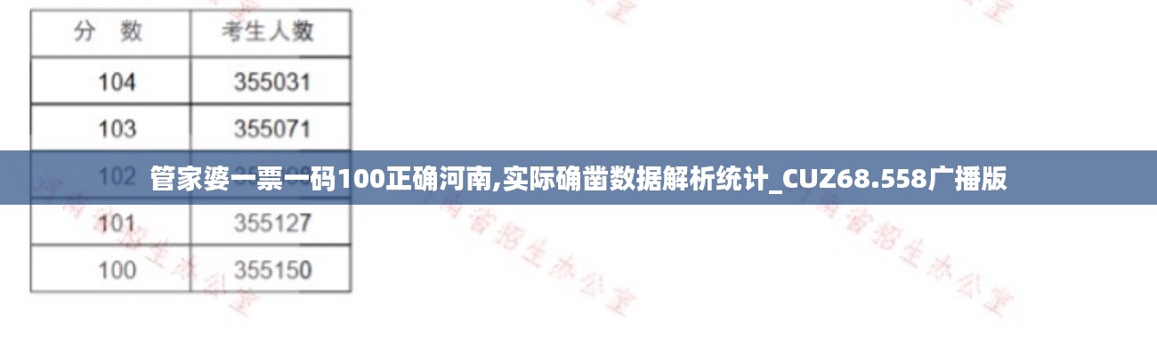 管家婆一票一码100正确河南,实际确凿数据解析统计_CUZ68.558广播版