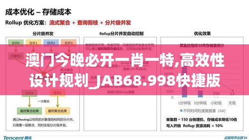 澳门今晚必开一肖一特,高效性设计规划_JAB68.998快捷版