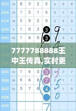 7777788888王中王传真,实时更新解释介绍_VZG68.769影视版