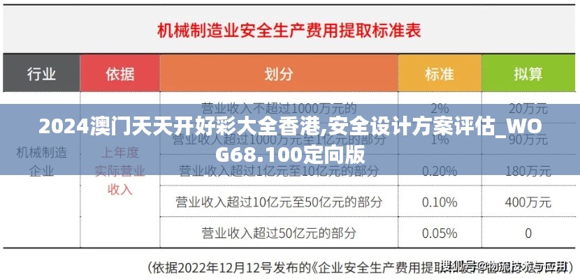 2024澳门天天开好彩大全香港,安全设计方案评估_WOG68.100定向版