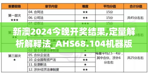 新澳2024今晚开奖结果,定量解析解释法_AHS68.104机器版