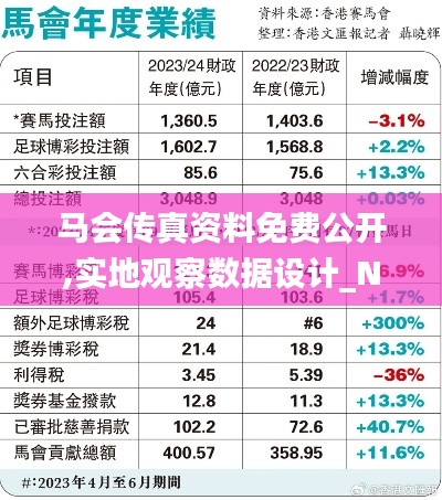 马会传真资料免费公开,实地观察数据设计_NXW68.391VR版