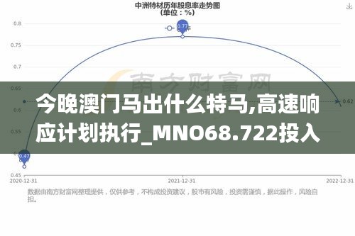 今晚澳门马出什么特马,高速响应计划执行_MNO68.722投入版