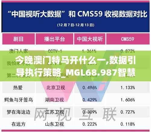 今晚澳门特马开什么一,数据引导执行策略_MGL68.987智慧版