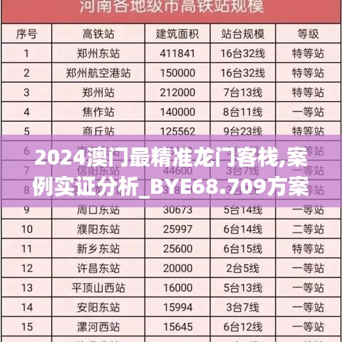 2024澳门最精准龙门客栈,案例实证分析_BYE68.709方案版