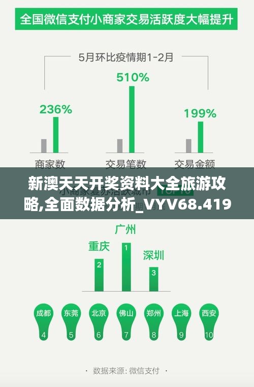 新澳天天开奖资料大全旅游攻略,全面数据分析_VYV68.419清晰版