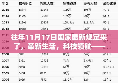 革新生活，科技领航，国家新规引领的高科技产品革新之旅（11月17日国家最新规定）