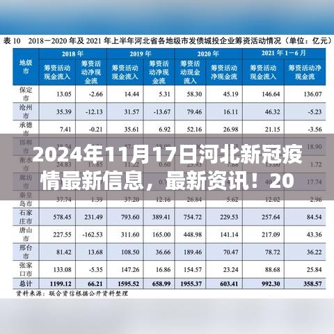 河北新冠疫情最新动态与防控措施（截至2024年1月）