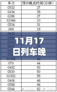 列车晚点的意外惊喜与友情之旅，11月17日的温馨故事回顾