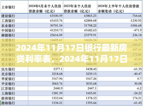 2024年银行房贷利率表观察与思考，市场趋势与影响分析