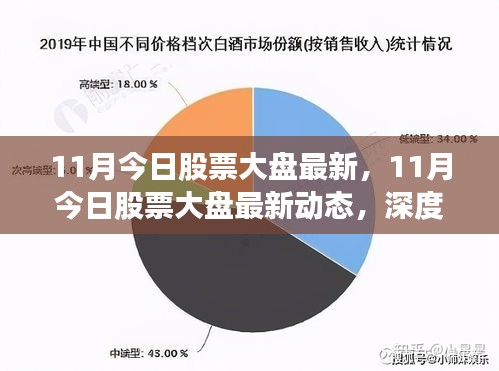 深度解析，最新股票大盘动态与应对策略，市场走势一览无余