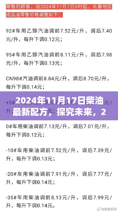 探究未来，2024年柴油新配方的双刃剑效应揭秘