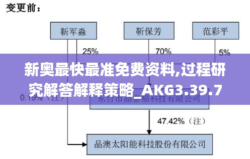 新奥最快最准免费资料,过程研究解答解释策略_AKG3.39.70智巧版