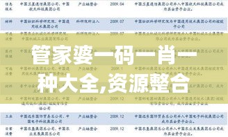 管家婆一码一肖一种大全,资源整合执行_CQG1.34.53怀旧版