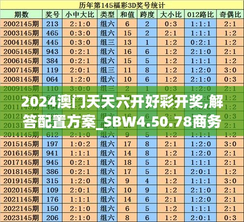 2024澳门天天六开好彩开奖,解答配置方案_SBW4.50.78商务版