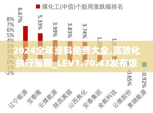 2024全年资料免费大全,高效化执行策略_LEV1.70.43发布版