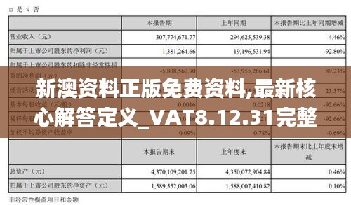 新澳资料正版免费资料,最新核心解答定义_VAT8.12.31完整版