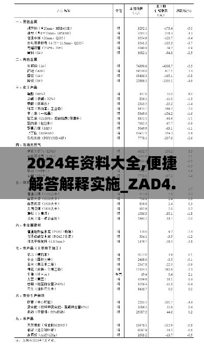 2024年资料大全,便捷解答解释实施_ZAD4.27.82赋能版