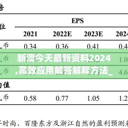 新澳今天最新资料2024,高效应用解答解释方法_AGV4.38.31幻想版