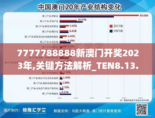 7777788888新澳门开奖2023年,关键方法解析_TEN8.13.42通行证版